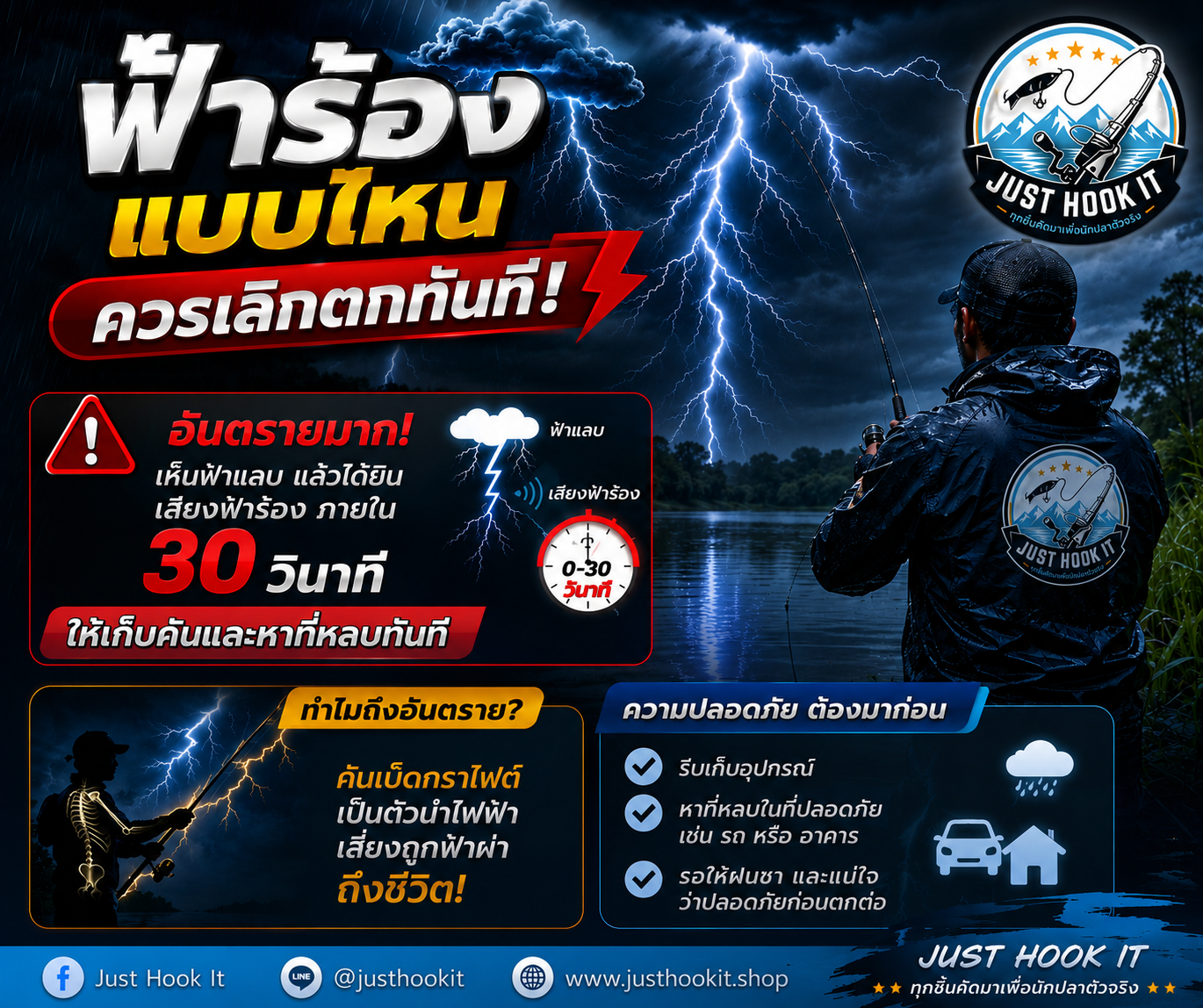 ฟ้าร้องเมื่อไร ควรเลิกตกปลาทันที?