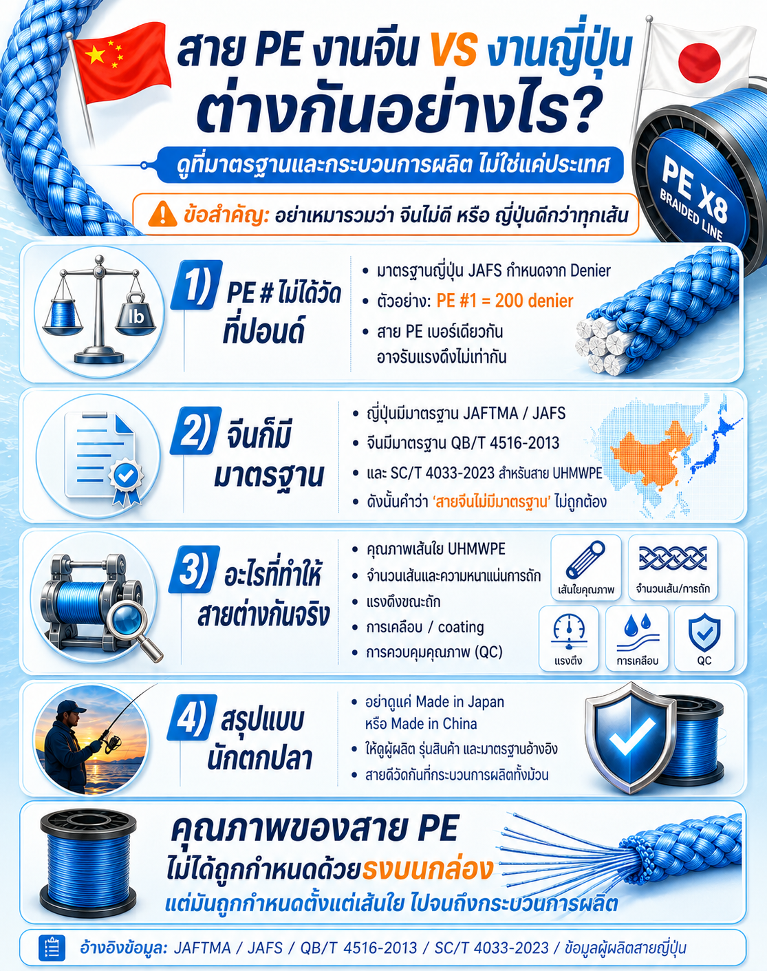 🧵 สาย PE จีน vs ญี่ปุ่น ต่างกันตรงไหน? หรือจริง ๆ เรากำลังเข้าใจผิดกันอยู่
